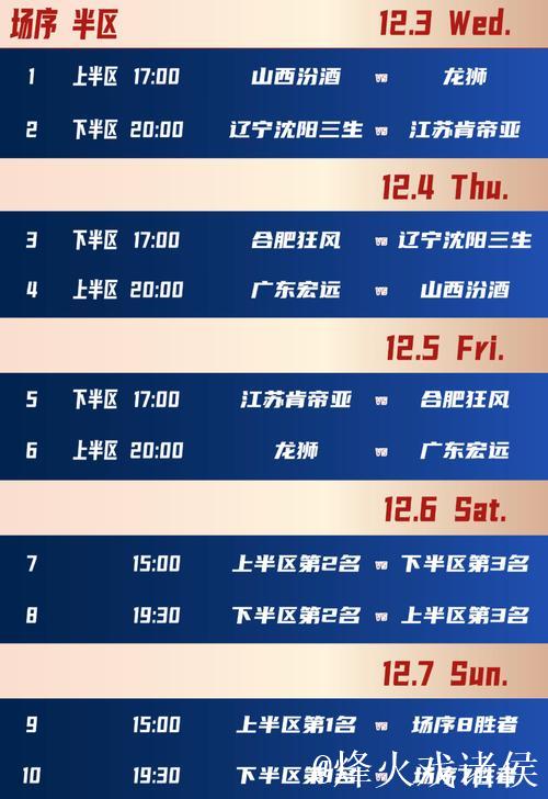 第二届CBA俱乐部杯决赛阶段竞赛日程出炉 第二届CBA俱乐部杯决赛阶段竞赛日程出炉