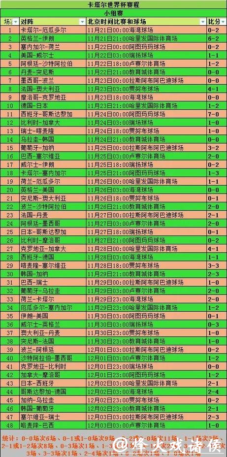 2026年世界杯各参赛球队战绩全面统计分析 2026年世界杯各参赛球队战绩全面统计分析