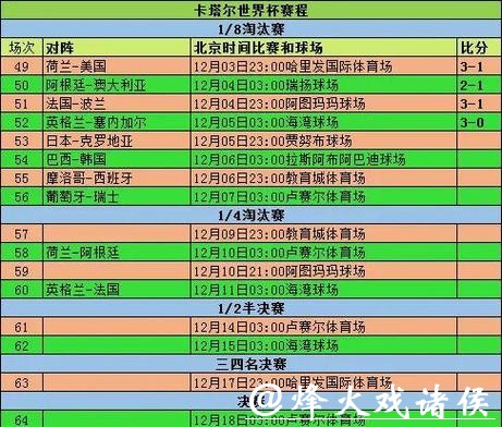 深入解析世界杯比分统计与分析趋势