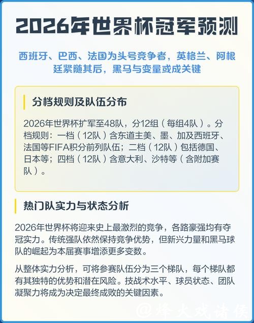 深入分析2026世界杯冠军热门预测 深入分析2026世界杯冠军热门预测
